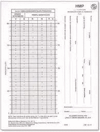 INVENTARIO DE RASGOS TEMPERAMENTALES HOJA DE RESPUESTAS PAQ. 15