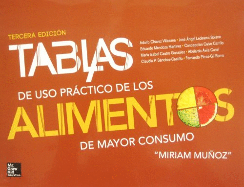 TABLAS DE USO PRACTICO DE ALIMENTOS DE MAYOR CONSUMO