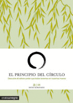 PRINCIPIO DEL CIRCULO EL