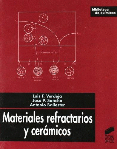 MATERIALES REFRACTARIOS Y CERAMICOS