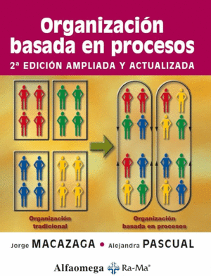 ORGANIZACION BASADA EN PROCESOS